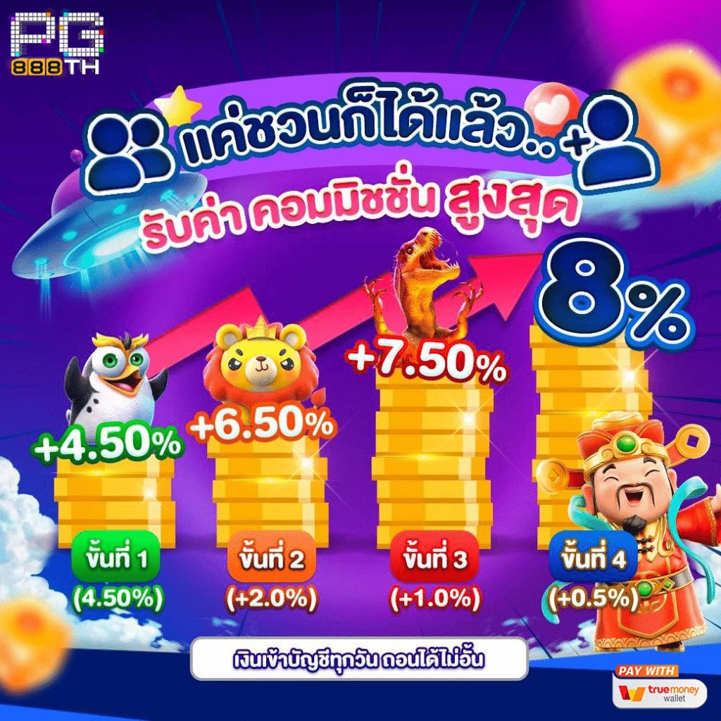 Fast168 Slot คาสิโนออนไลน์อันดับ 1 พร้อมโปรโมชั่นสุดฮอตในไทย