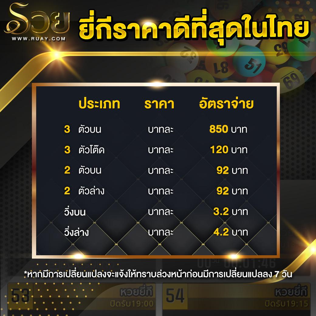 Weslot66 คาสิโนออนไลน์ ฝากถอนรวดเร็ว เดิมพันง่าย ครบทุกเกม