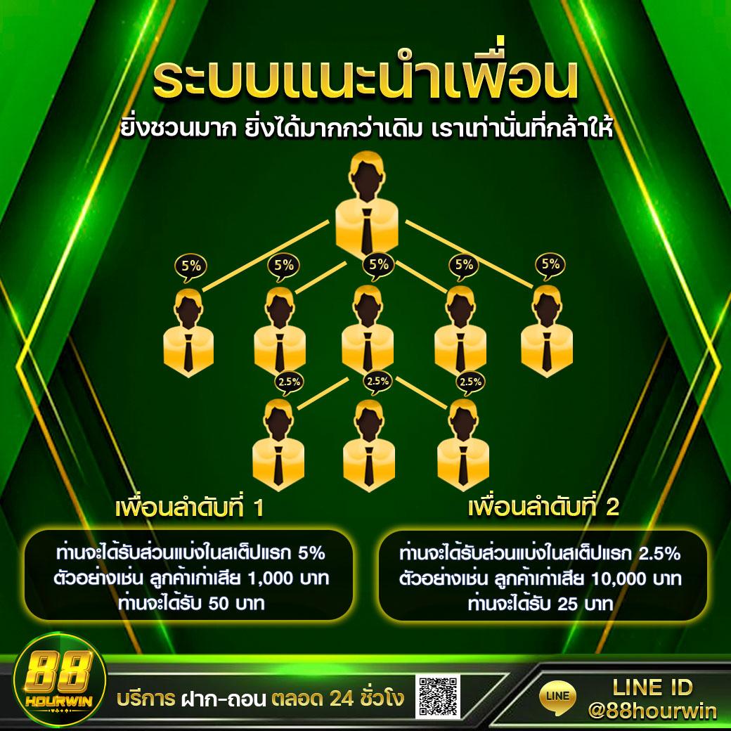 ufabet88888 คาสิโนออนไลน์ เว็บตรง ไม่ผ่านเอเย่นต์ ระบบดีที่สุด 2024