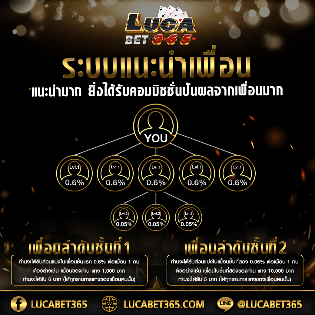 ดูผลบอลสด888 เดิมพันง่าย รับโบนัสสุดคุ้มในไทยล่าสุด