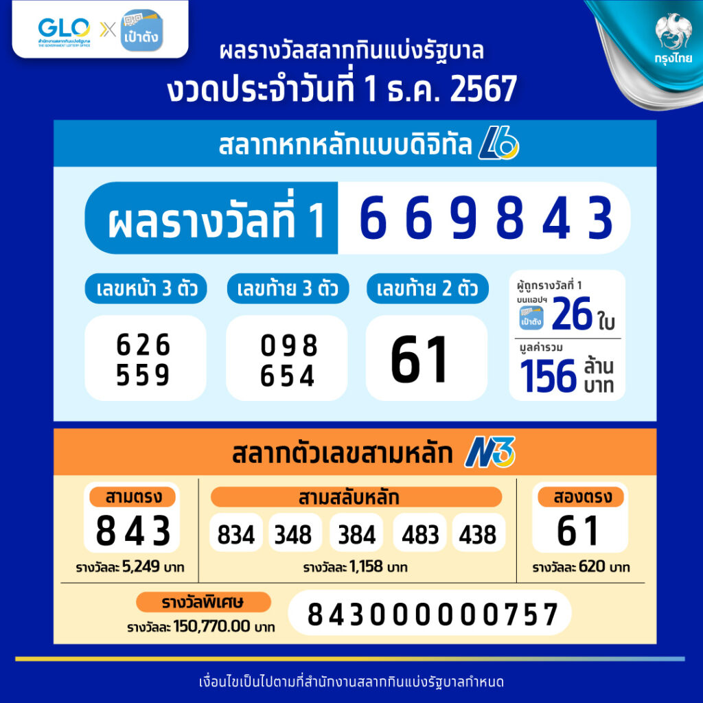 ทดลองสล็อตpg เกมใหม่ล่าสุด ส่งตรงความสนุกเต็มเปี่ยม 2024