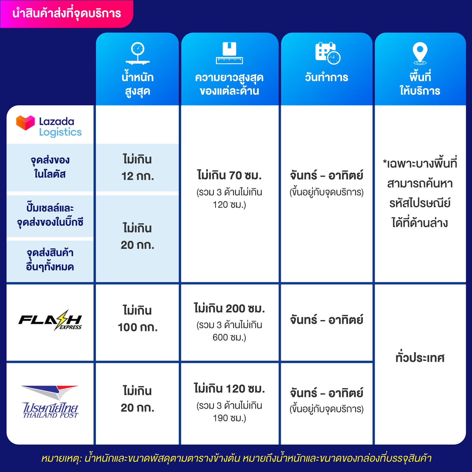 สมัคร บอลth คาสิโนยอดนิยม พร้อมบริการทันสมัยและปลอดภัย
