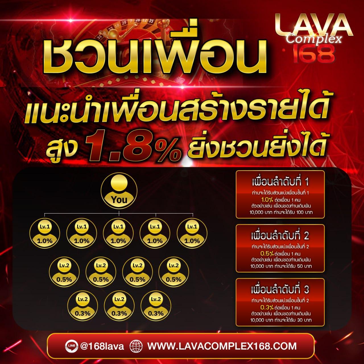 สล็อต 55 คาสิโนครบวงจรตอบโจทย์พนันออนไลน์ยอดนิยมอันดับ 1
