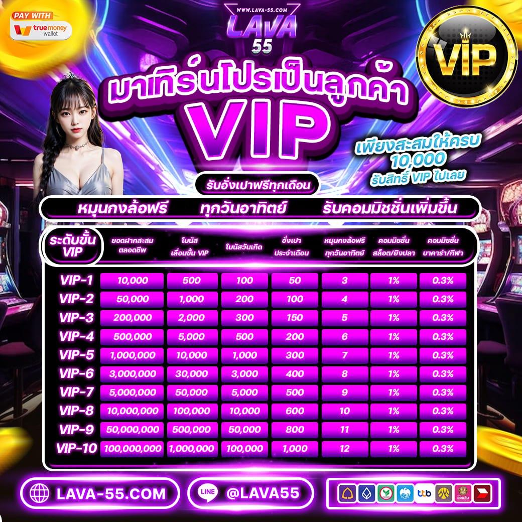 สล็อต ทุน น้อย ฝาก 1 รับ 100 เติมเต็มทุกความสนุก ด้วยโปรโมชั่นสุดคุ้ม
