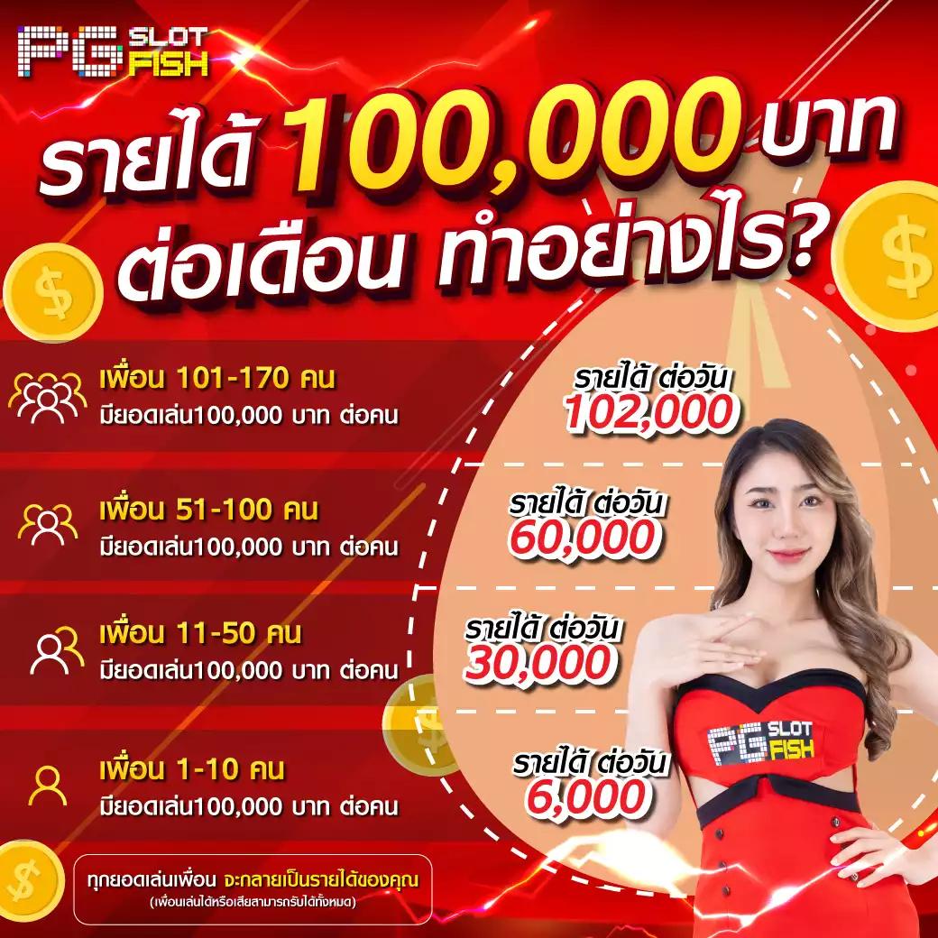 สล็อตเครดิตฟรีล่าสุดวันนี้ พร้อมโปรโมชั่นสุดคุ้มสำหรับสมาชิกใหม่