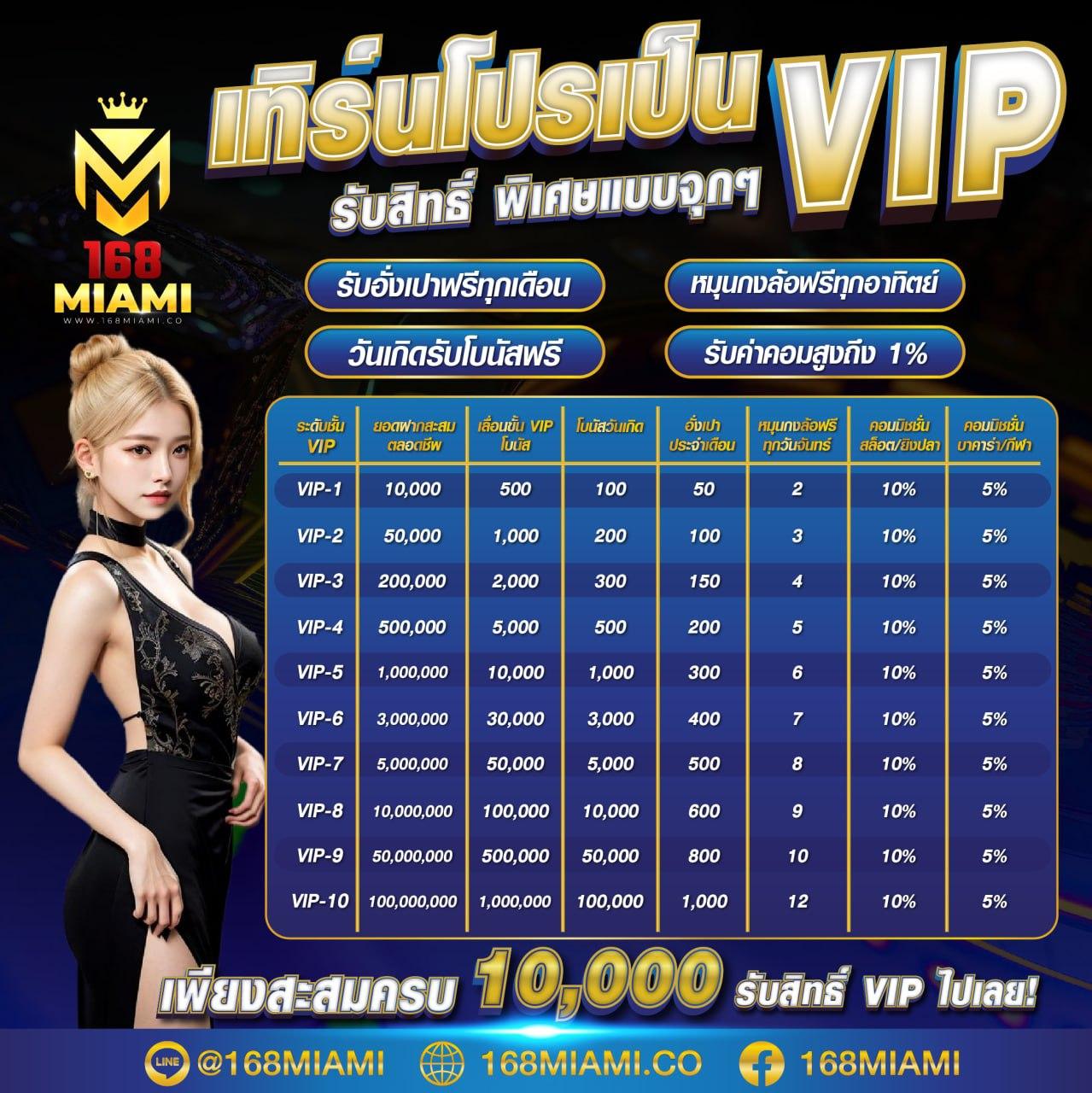 หวยเว็บ คาสิโนออนไลน์อันดับหนึ่ง เพื่อความสนุกและเล่นง่ายในไทย