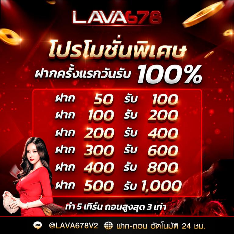 อัปเดตล่าสุด! ฝาก ถอน ไม่มี ขั้น ต่ำ พร้อมเทคโนโลยีปลอดภัย 2024