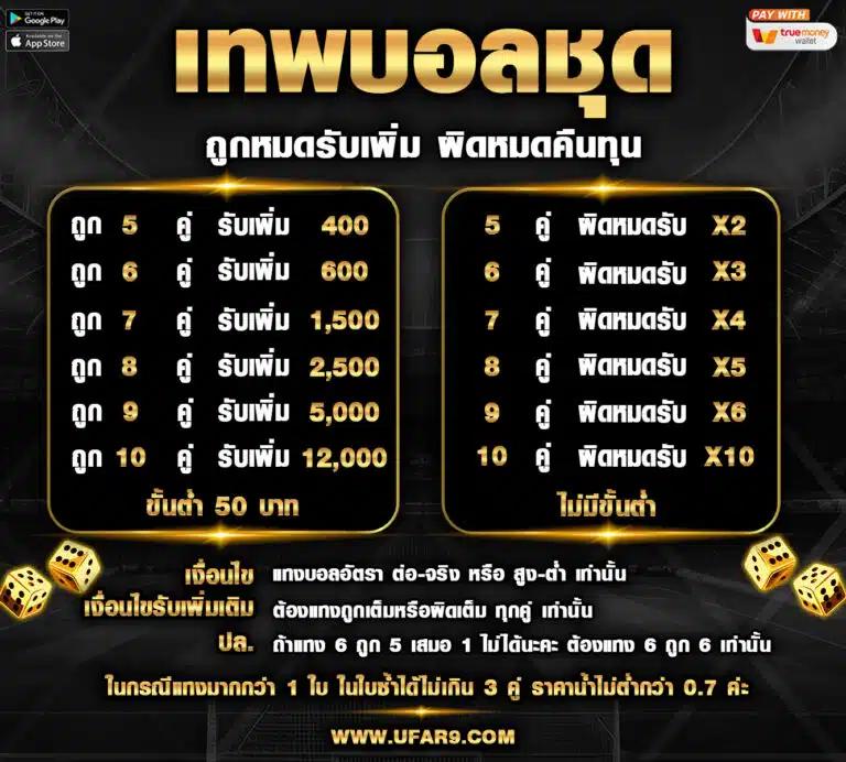 เว็บบาคาร่าอันดับ1 แหล่งรวมเกมบาคาร่ามาแรง อันดับ 1 ในไทย