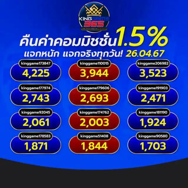 เวปไทเกอร คาสิโนครบวงจร เดิมพันง่าย ได้เงินจริงในไทย