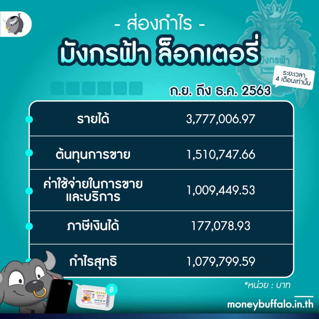 ไลฟ์สกอร์ คาสิโนยอดนิยม เครดิตฟรี ระบบทันสมัย สมัครฟรี